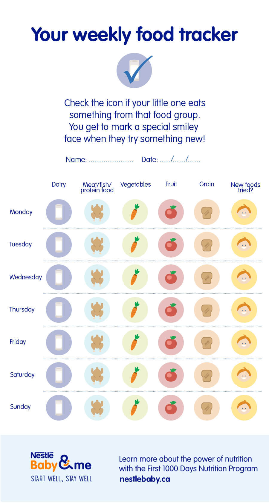 Baby Self Feeding - Baby Led Weaning | Nestlé Baby & Me